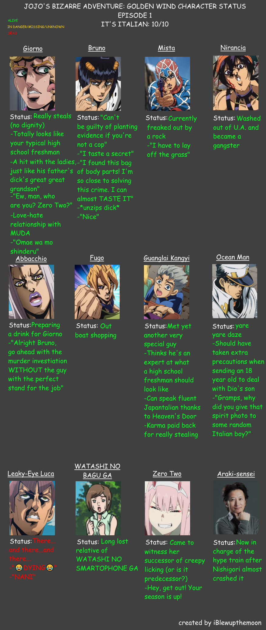 Part 5 Character Status Episode 1 JoJo s Bizarre Adventure Know 