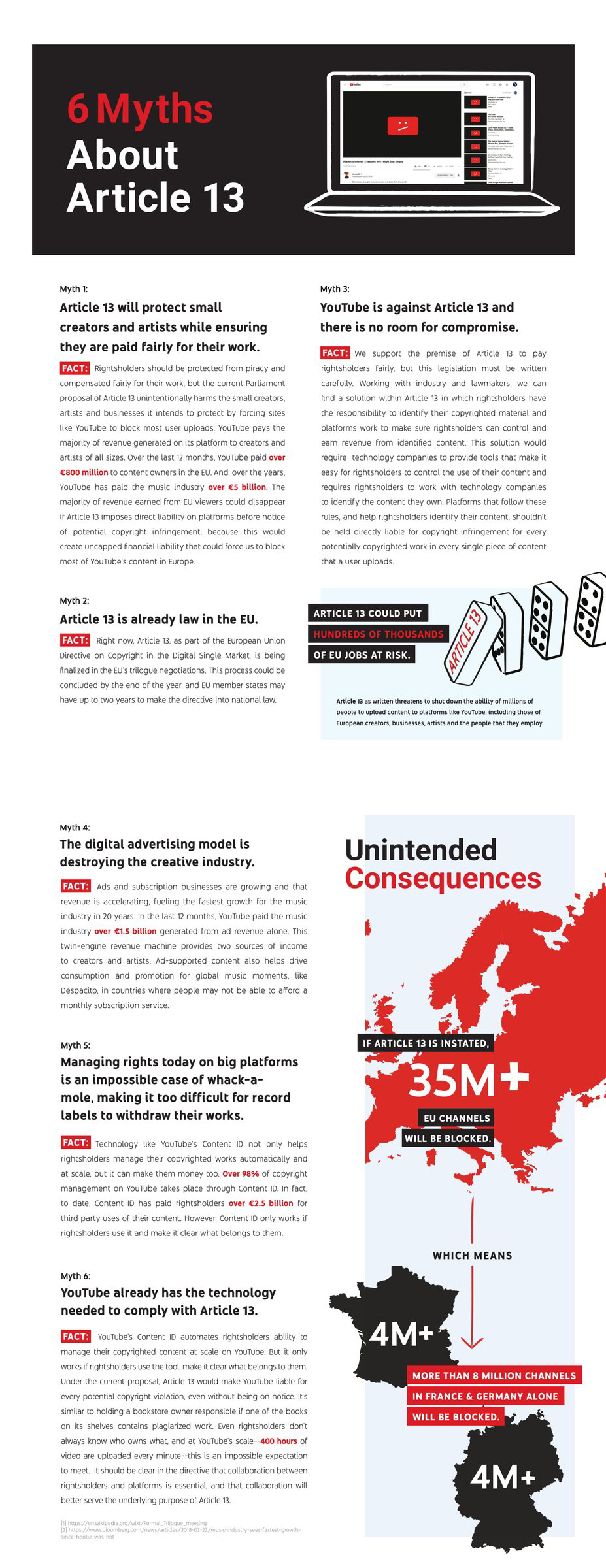 6 Myths About Article 13 And Why They Are False Saveyourinternet Eu Copyright Directive Article 13 Know Your Meme