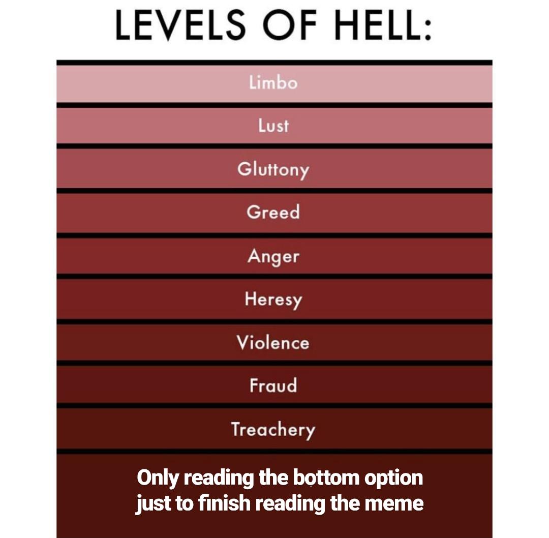 only reading the bottom option Levels Of Hell Know Your Meme