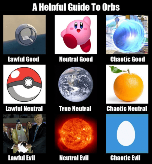 Alignment chart for orbs Alignment Charts Know Your Meme
