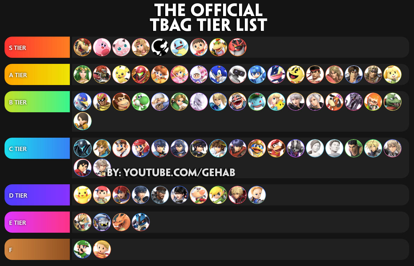 The Official T Bag Tier List Tier Lists Know Your Meme