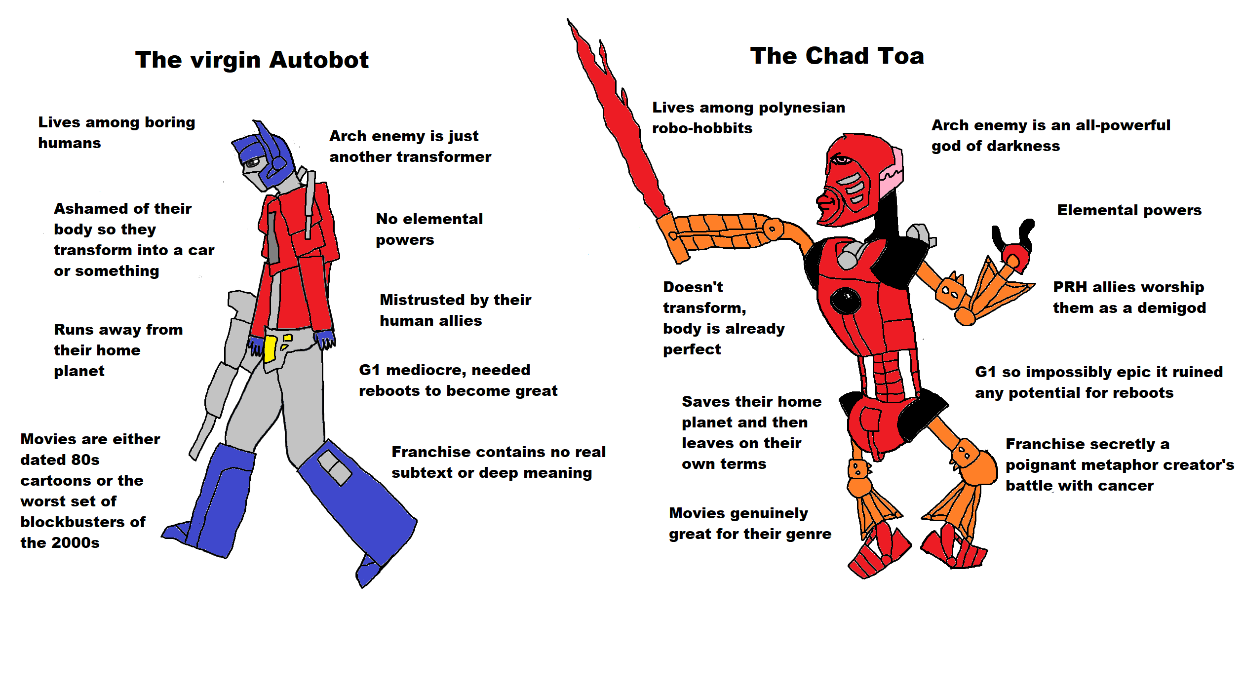 Chad medic. Чад vs вирджин. Virgin на русский язык. Virgin на русский язык. Наполеон мем.