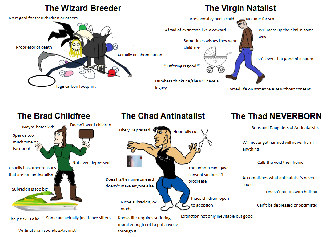 The Wizard Breeder vs The Virgin Natalist vs The Brad Childfree vs The