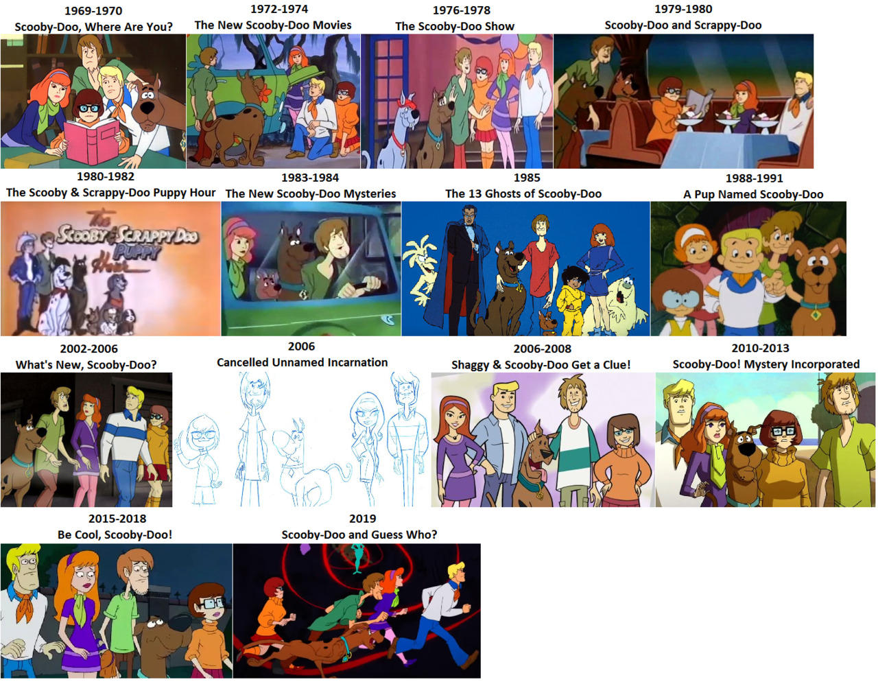 series history until now | Scooby-Doo | Know Your Meme
