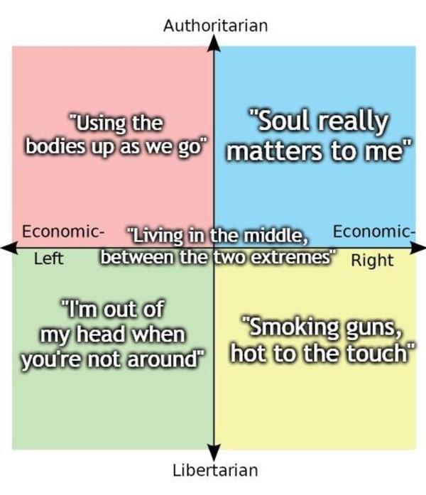 Lyrics Of Out Of Touch By Hall And Oates R Politicalcompassmemes Political Compass Know Your Meme