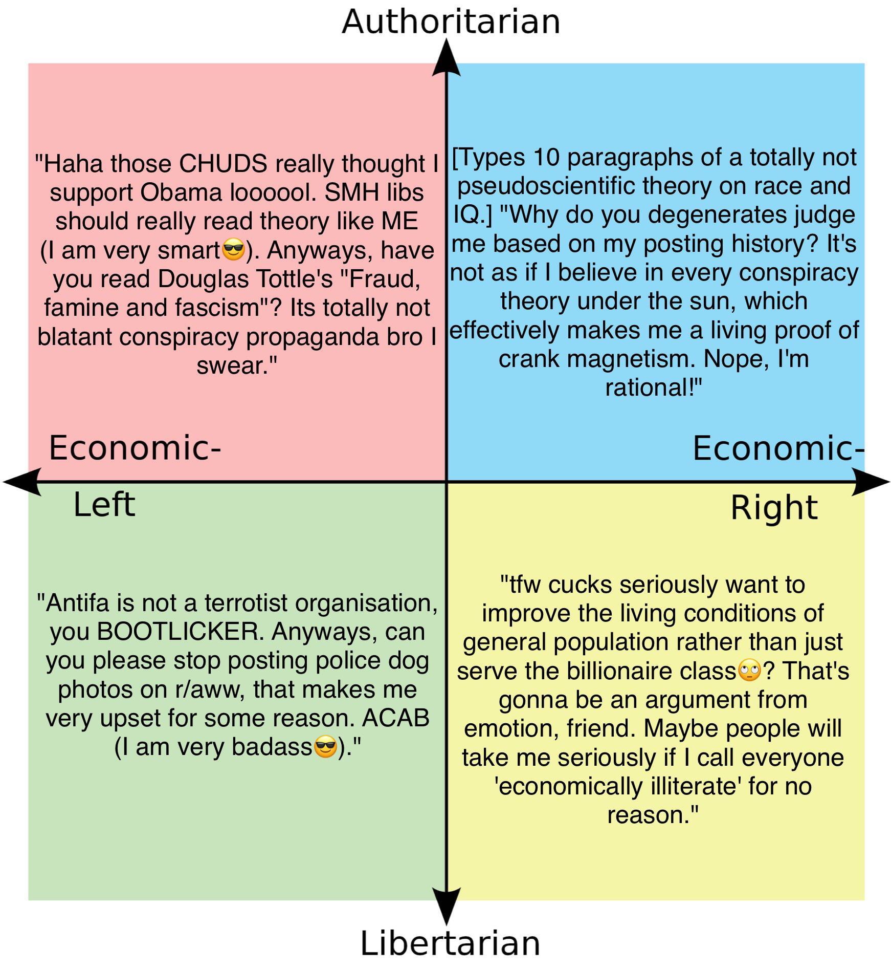 Reddit Political Compass Memes - v9mq3hk