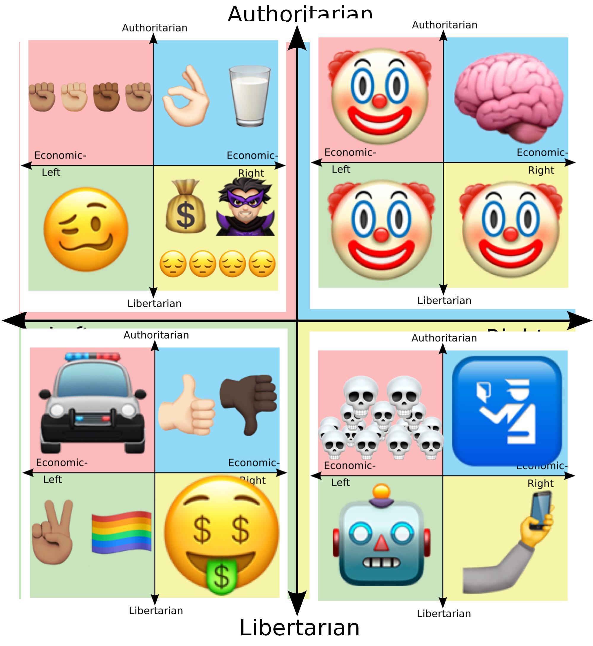 How Each Ideology S The Political R Politicalcompassmemes