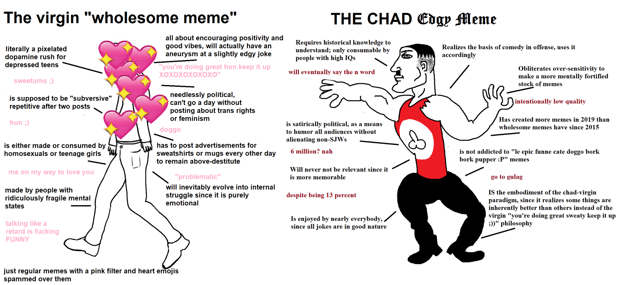 Virgin vs. Chad Know Your Meme