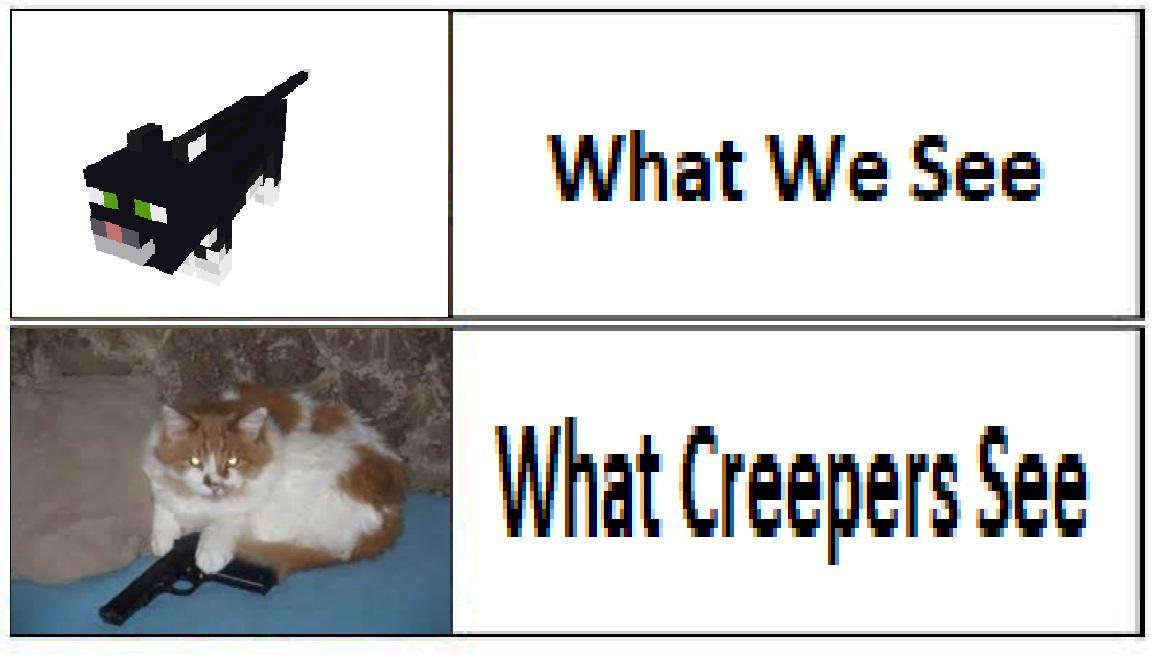 No Minecraft Know Your Meme Dog Fort | Know Your Meme