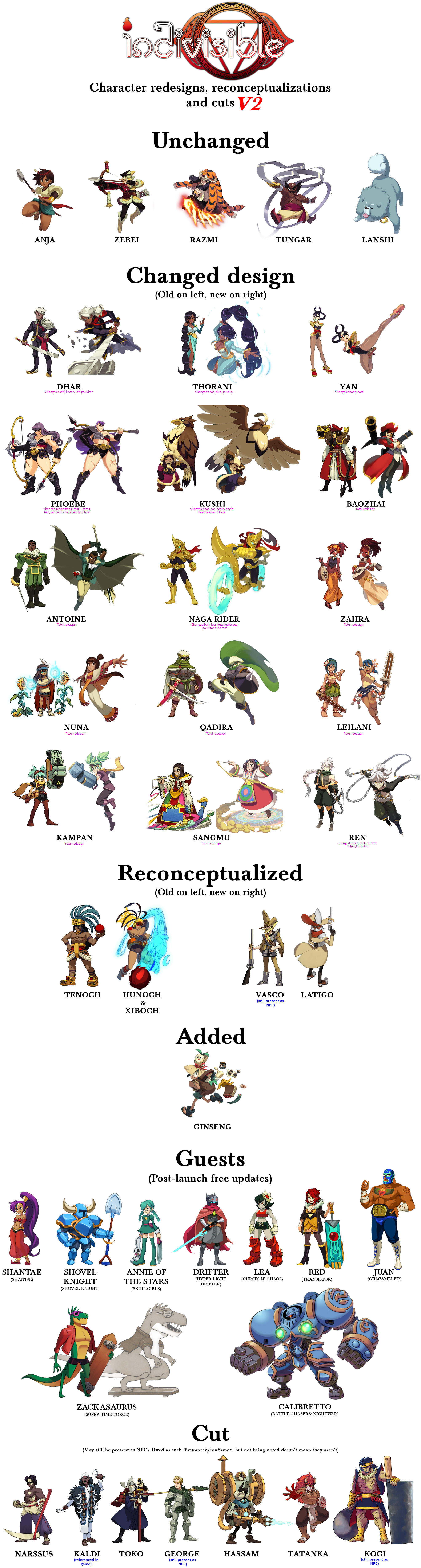 Character Redesign and Cut Character list | Indivisible | Know Your Meme