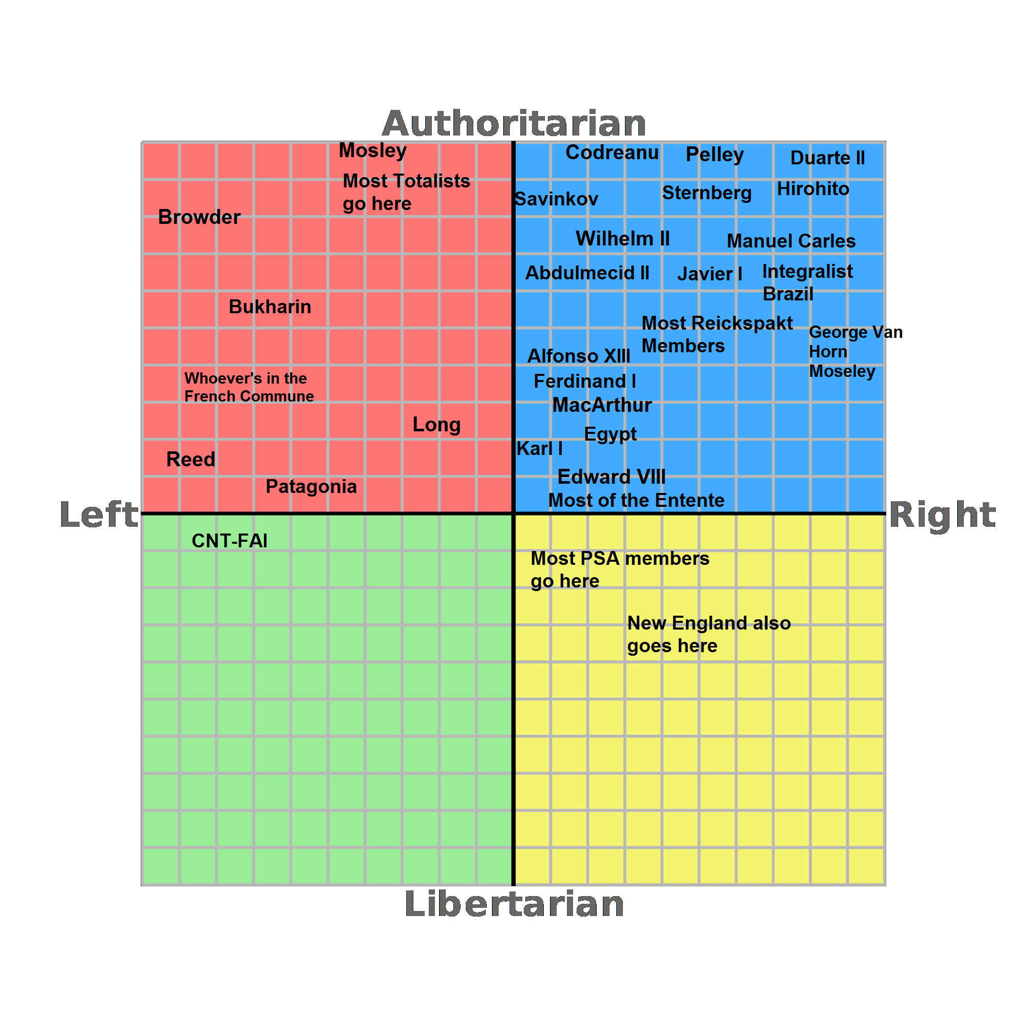Political Compass Hentai