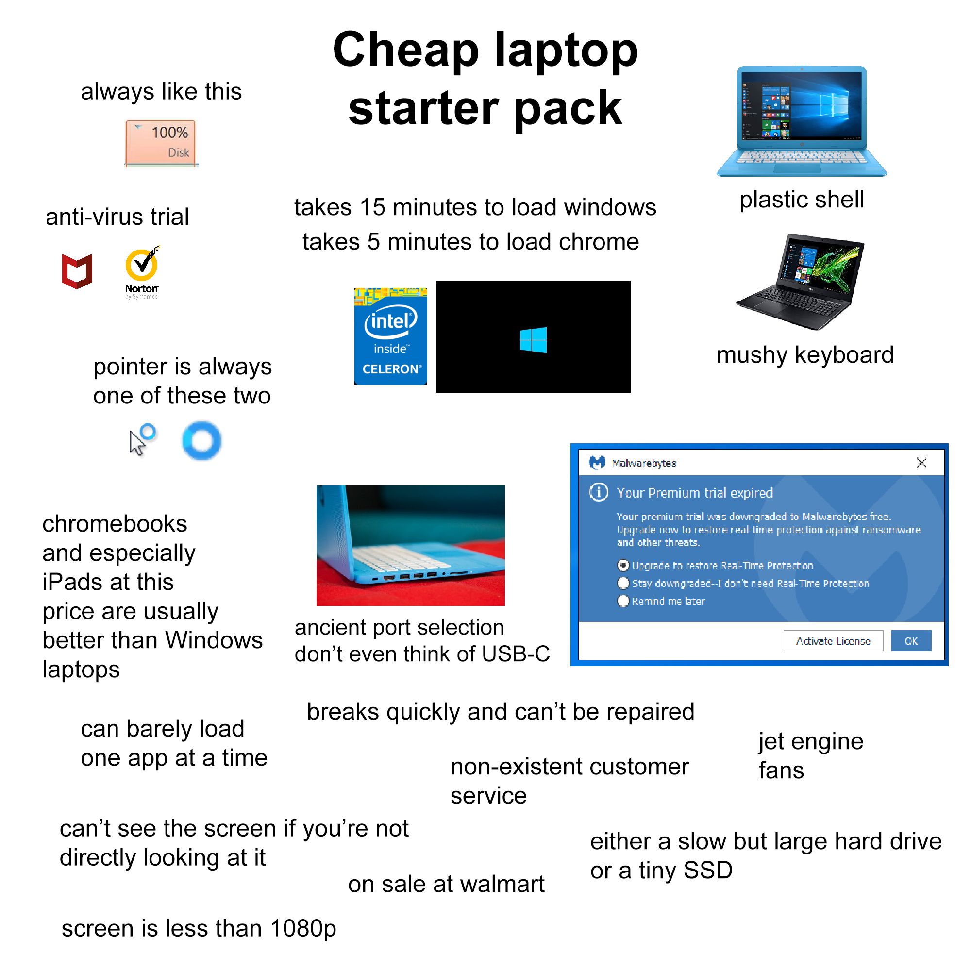 Cheap laptop starter pack /r/starterpacks Starter Packs Know Your