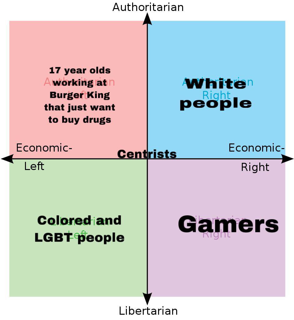 the most oppressed group of all gamers the most oppressed group of all gamers