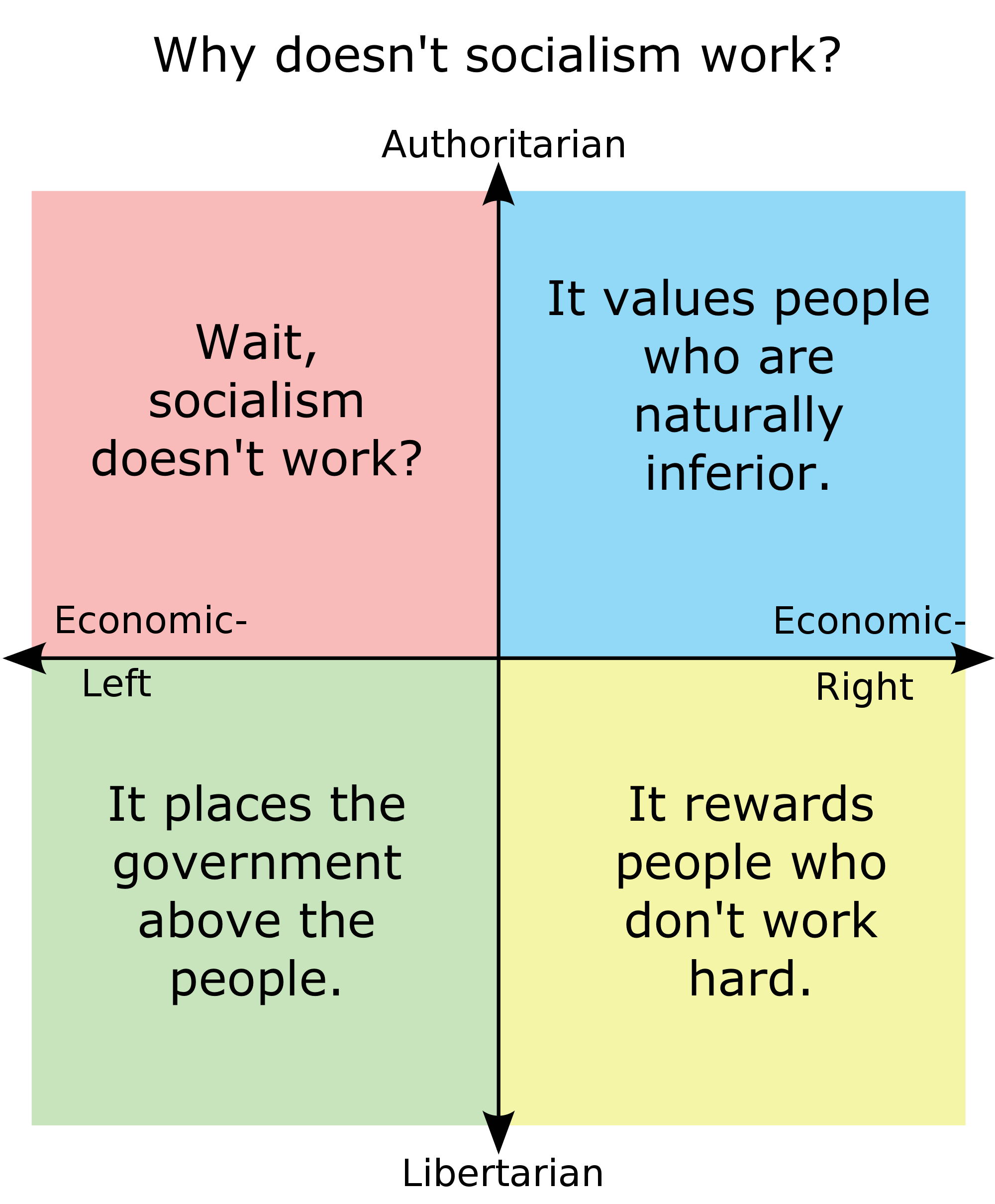 Political compass essay 08 image