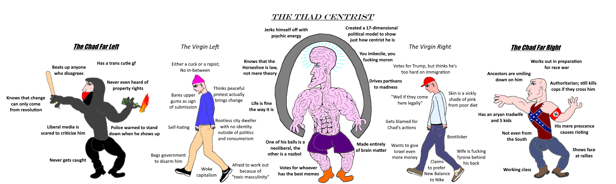 reddit, political compass memes, /r/politicalcompassmemes, joint, organ, hu...