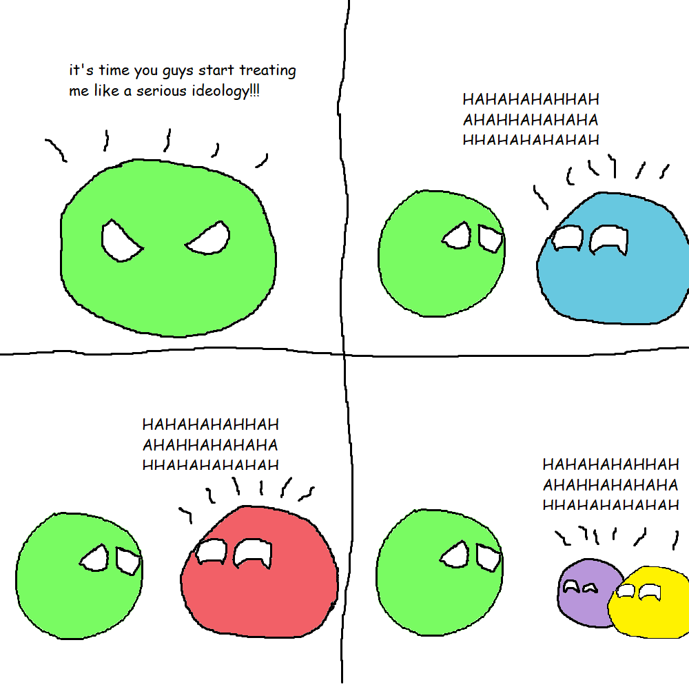 Political Compass Ball | /r/PoliticalCompassMemes | Political Compass ...