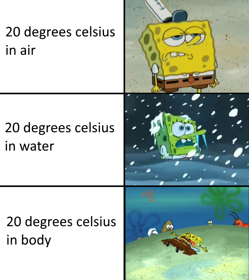 20 degrees celsius to fahrenheit