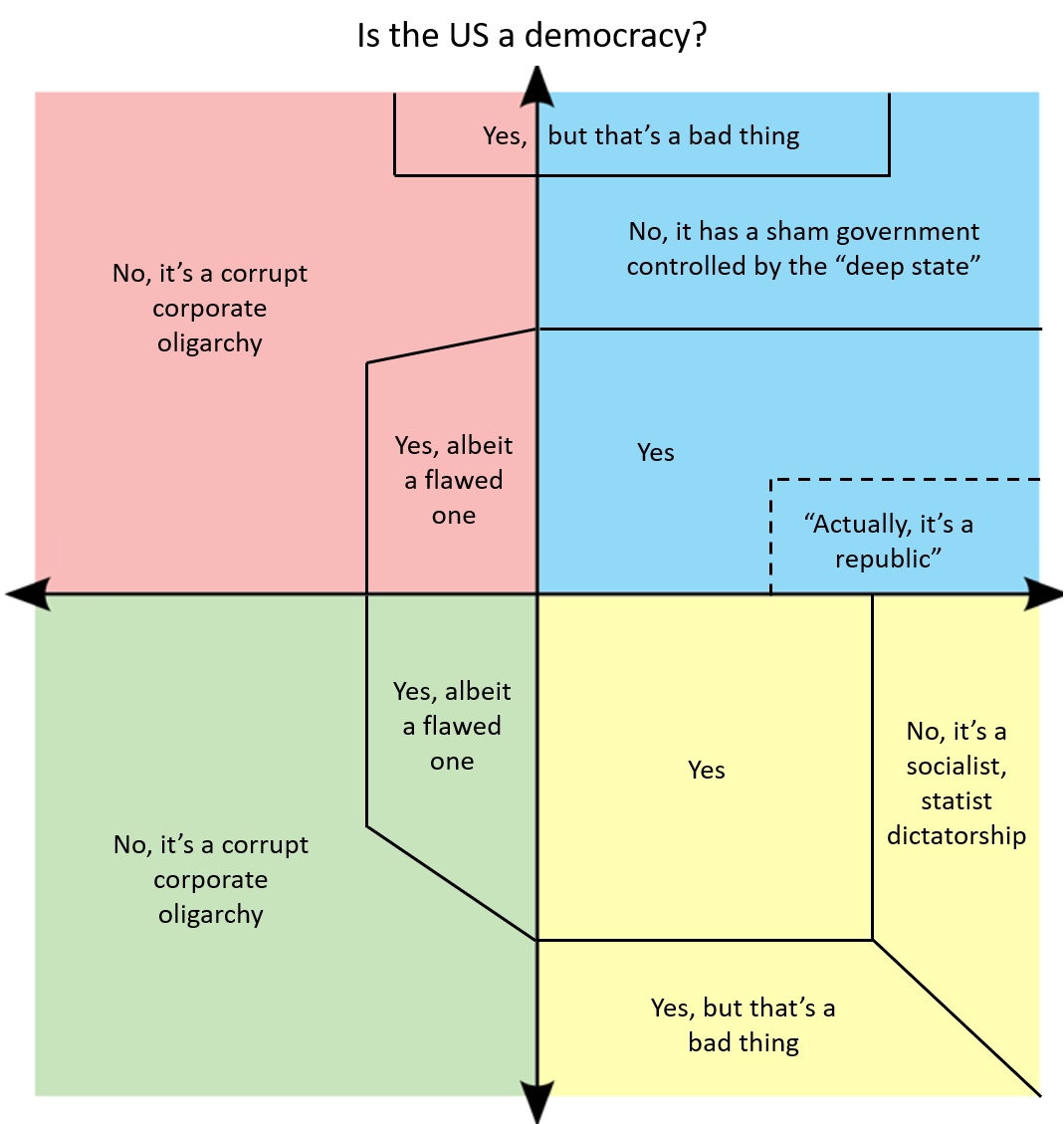 Political compass essay image