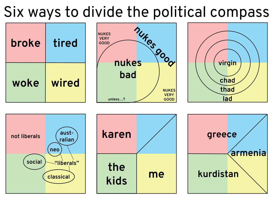 Six ways to divide the political compass