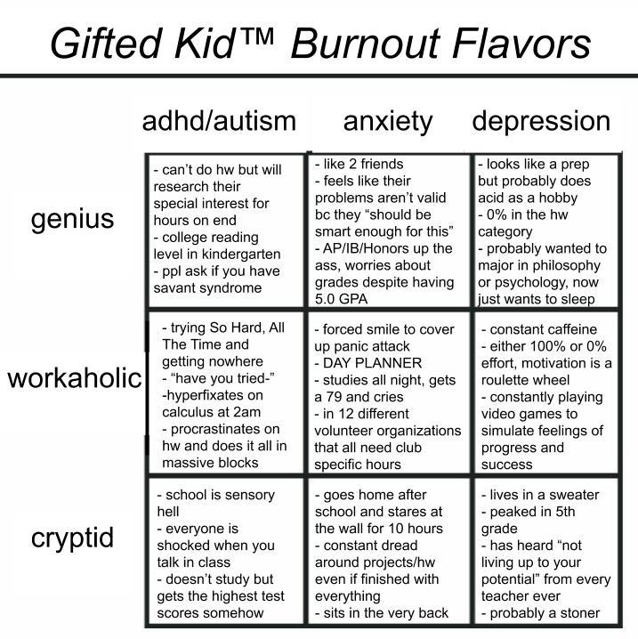 Tag Yourself Gifted Kid Burnout Flavors Tag Yourself Tag Your