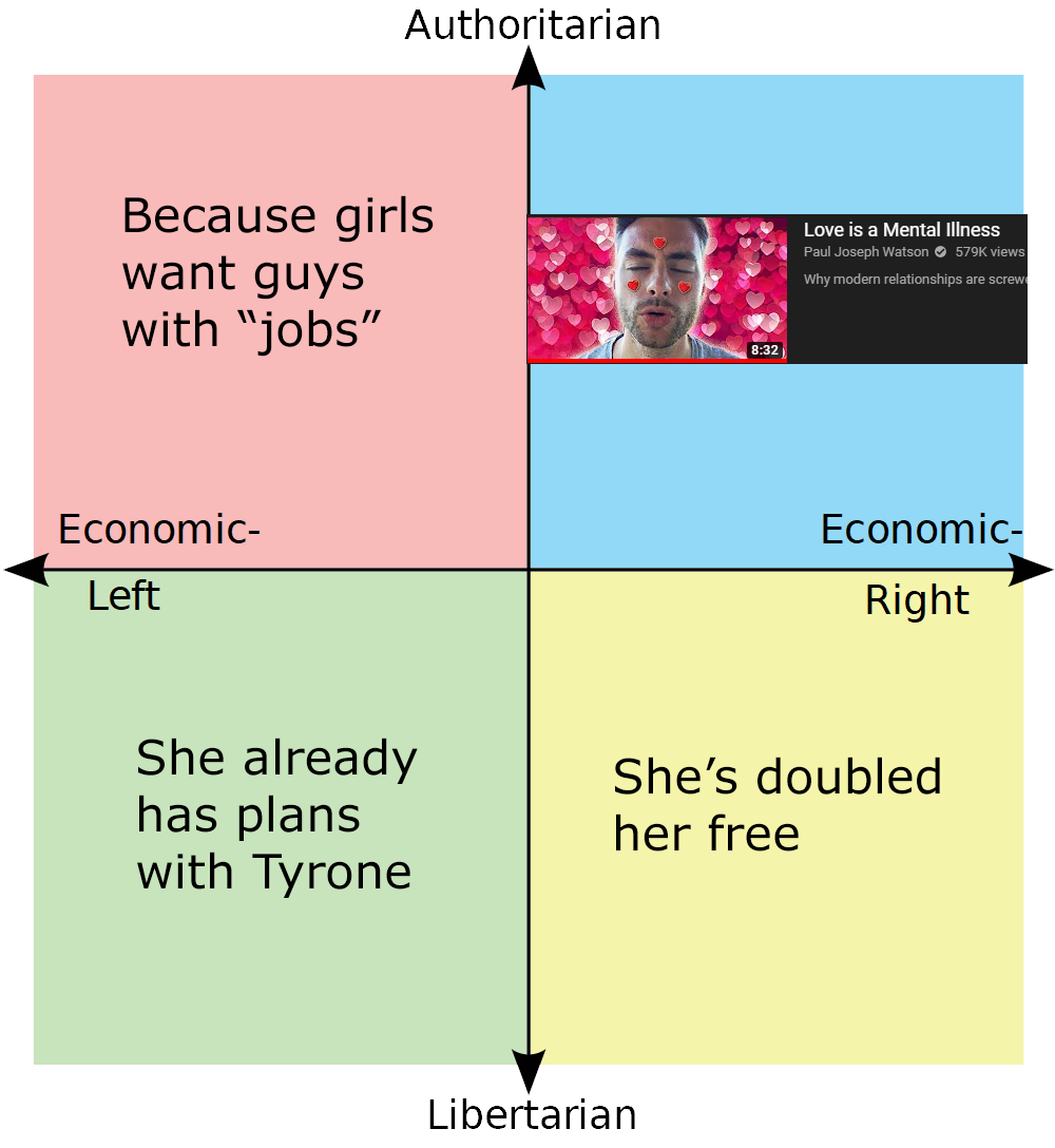 why don t you have a date for valentine s day r politicalcompassmemes political compass know your meme