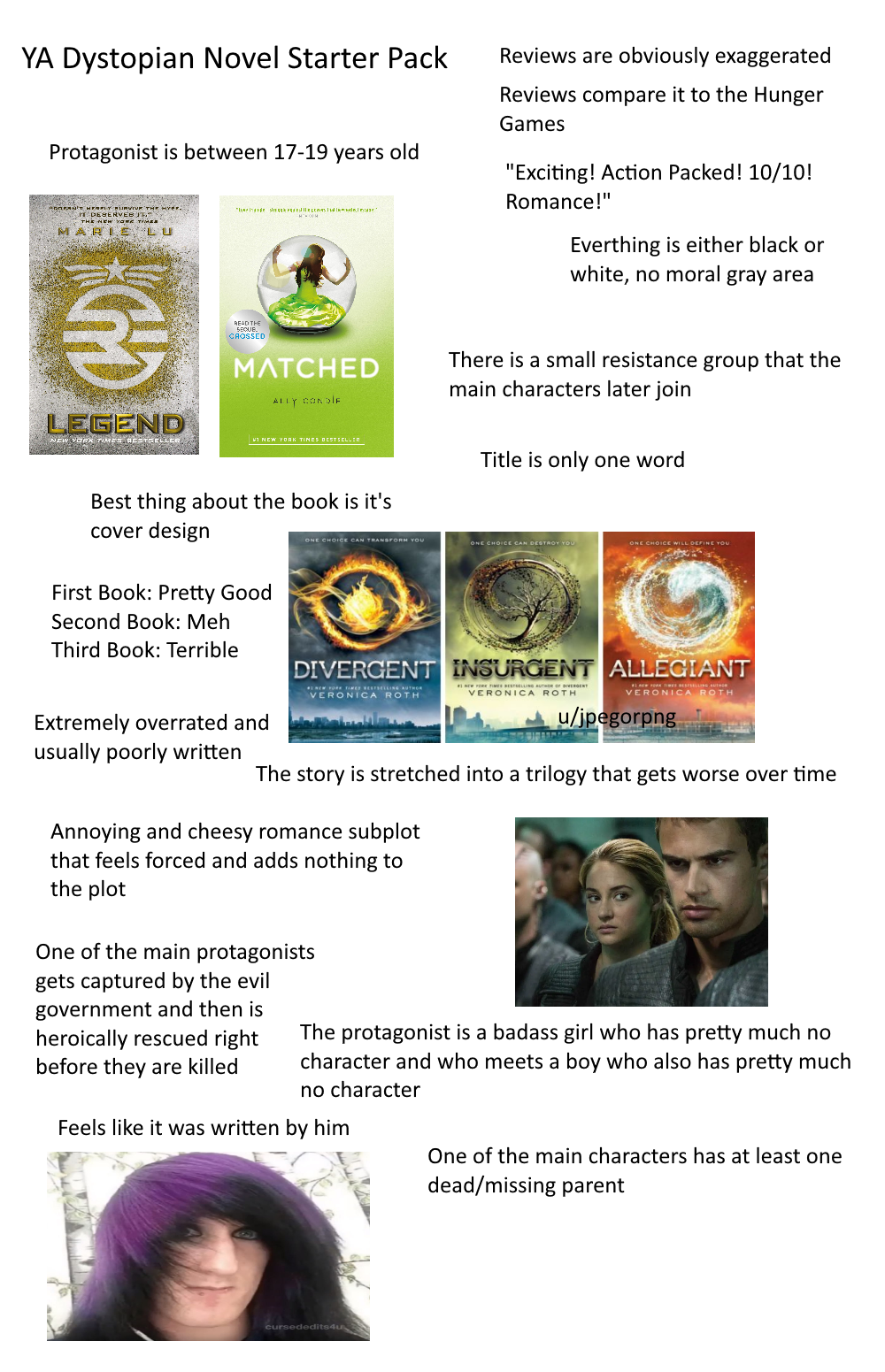 ya-dystopian-novel-starter-pack-r-starterpacks-starter-packs