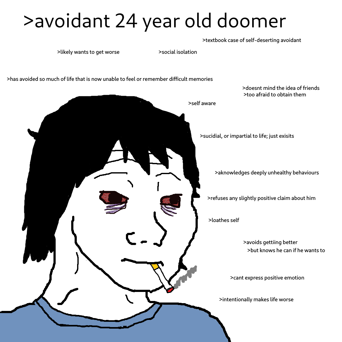 Doomer Meaning In Hindi Early Doomer Meme Doomer Know Your Meme early doomer meme doomer know your meme