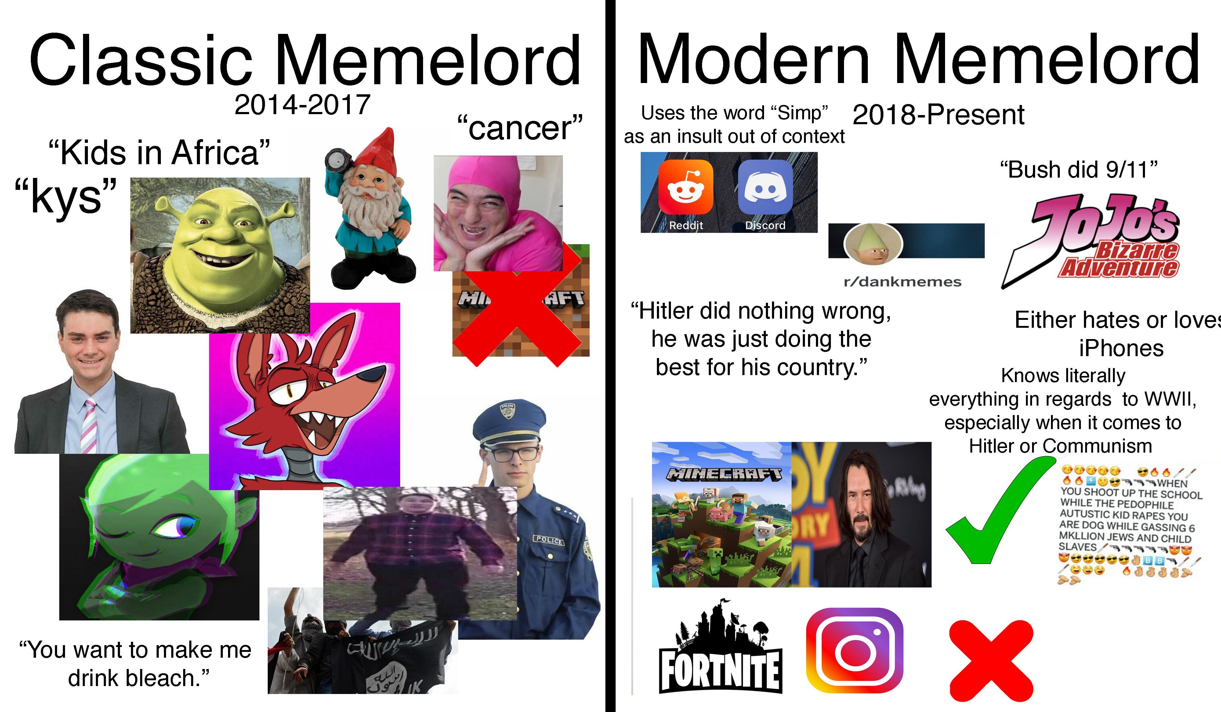 Classic/Modern Memelord Starter packs /r/starterpacks Starter Packs