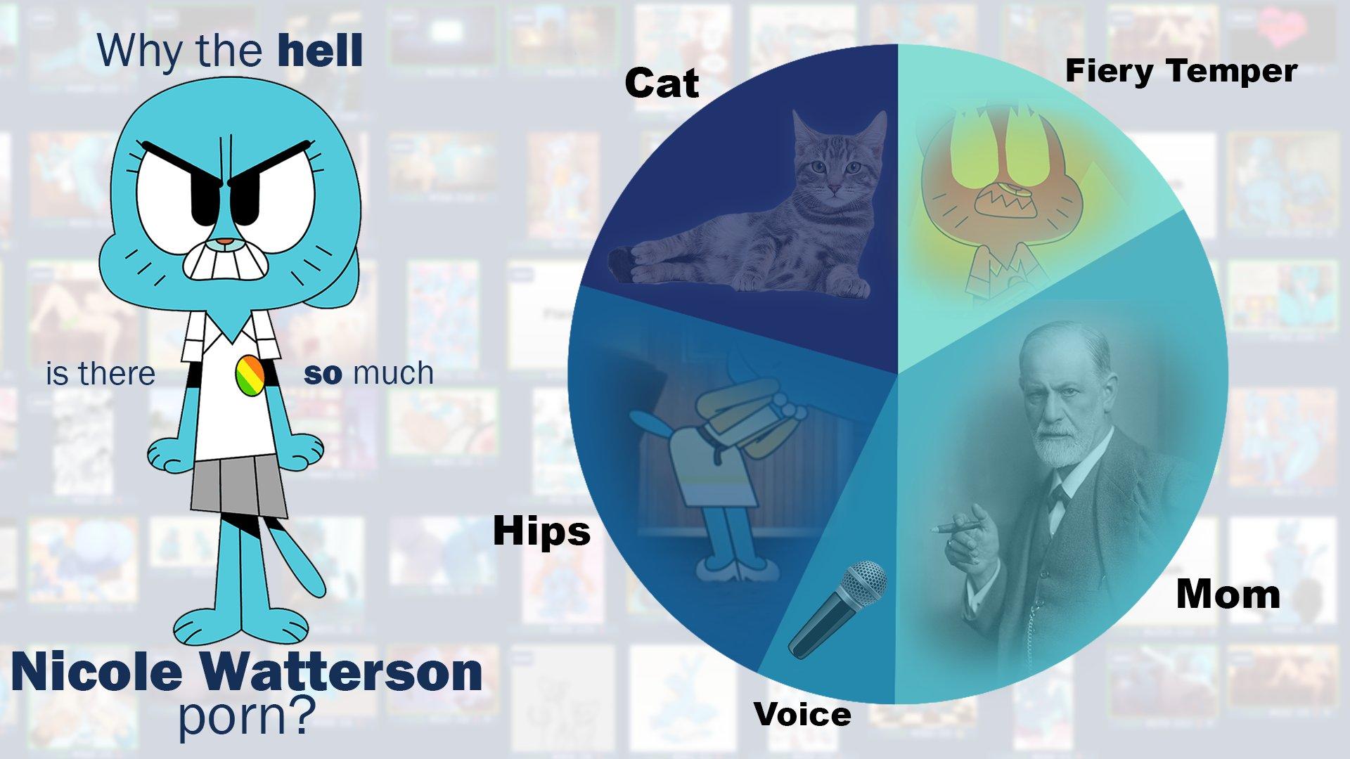 Nicole watterson gumball