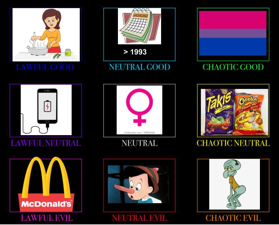 Alignment chart Eat Hot Chip and
