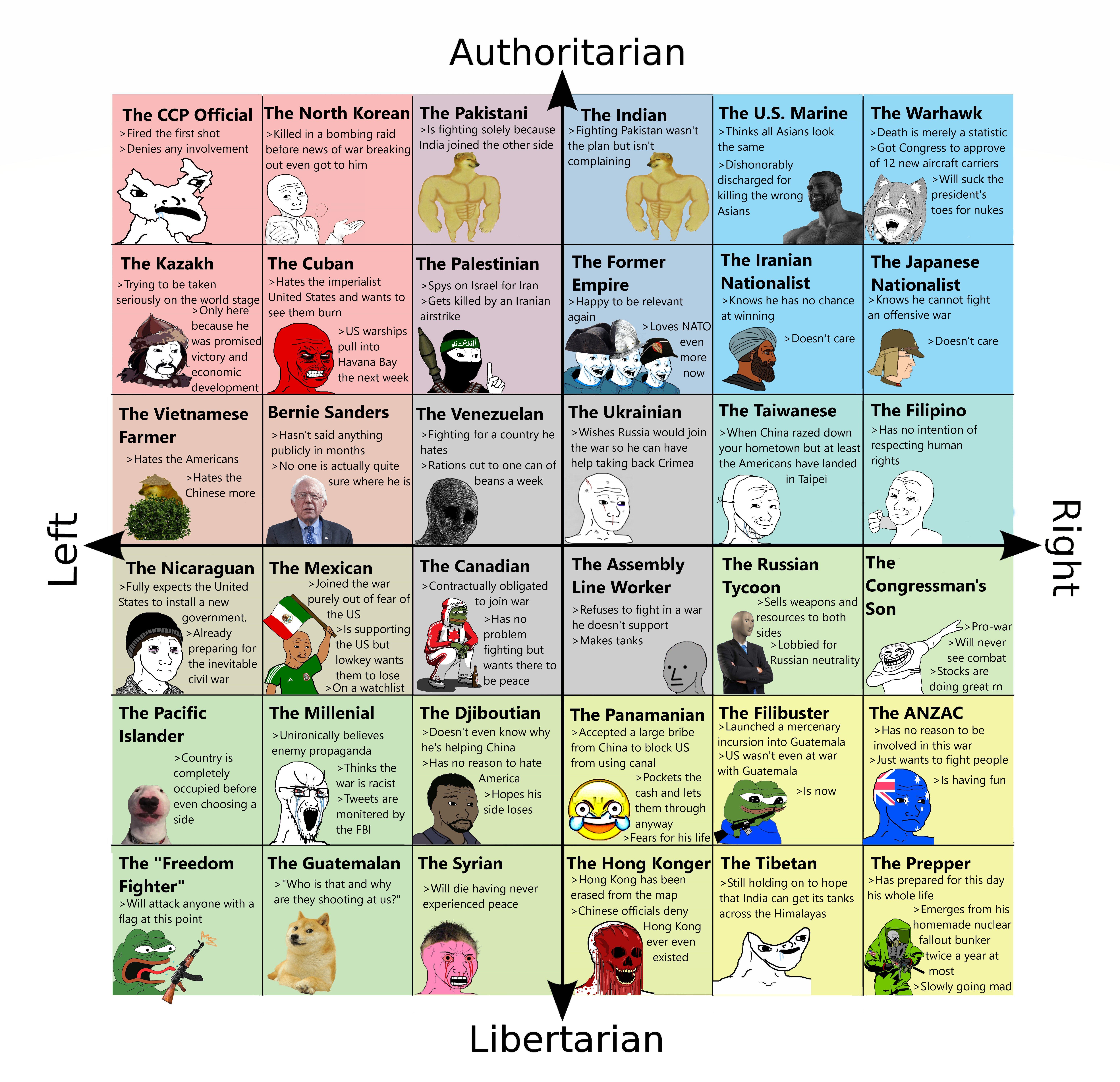 Meme Political Compass