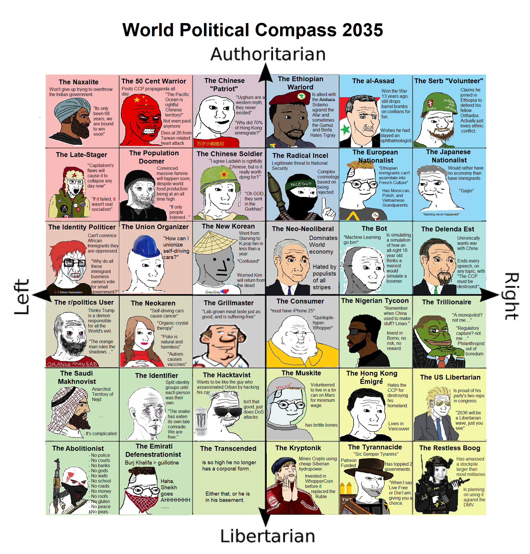 Political Compass Hentai