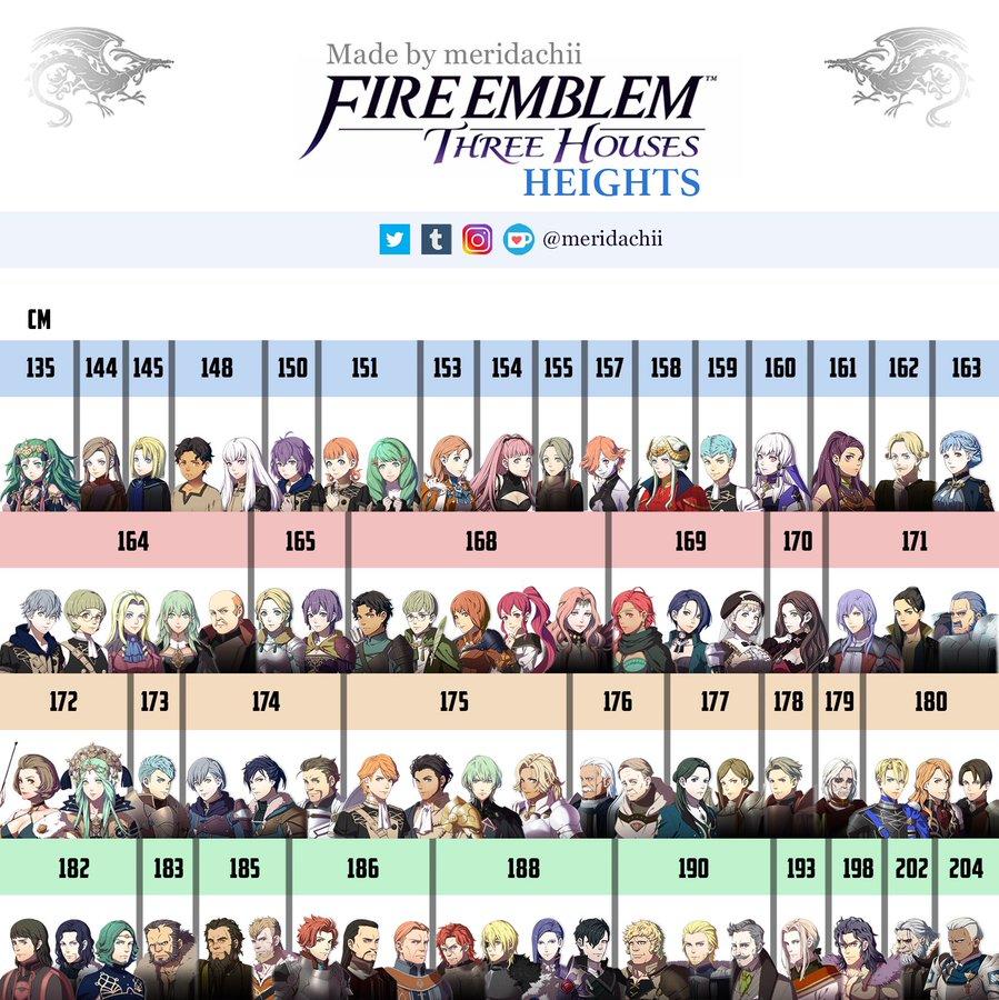 FE3H Height Chart 📏 Fire Emblem Three Houses Know Your Meme