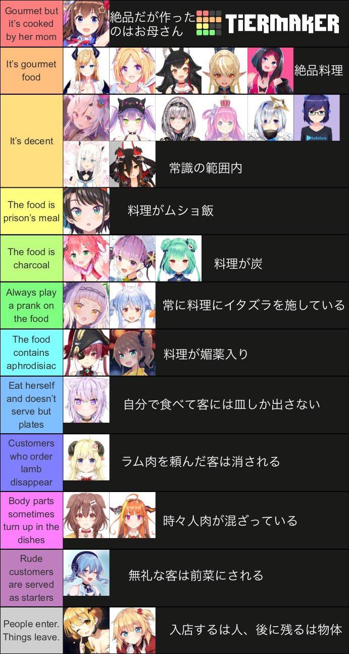 Featured image of post Hololive En Purity Chart