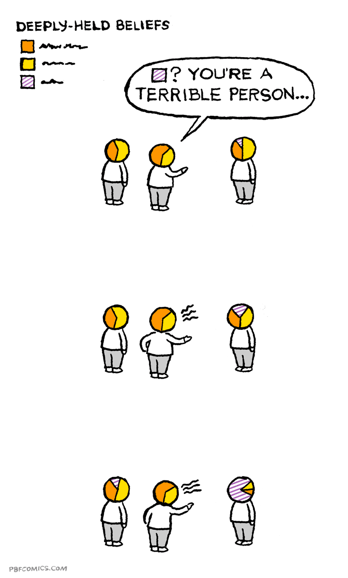 "DeeplyHeld Beliefs" Perry Bible Fellowship Know Your Meme