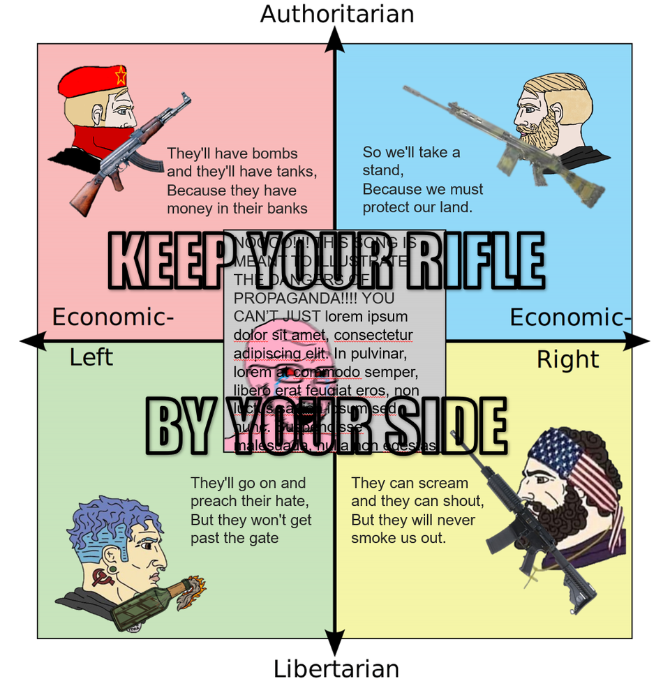 Keep Your Rifle By Your Side Political Compass Know Your Meme