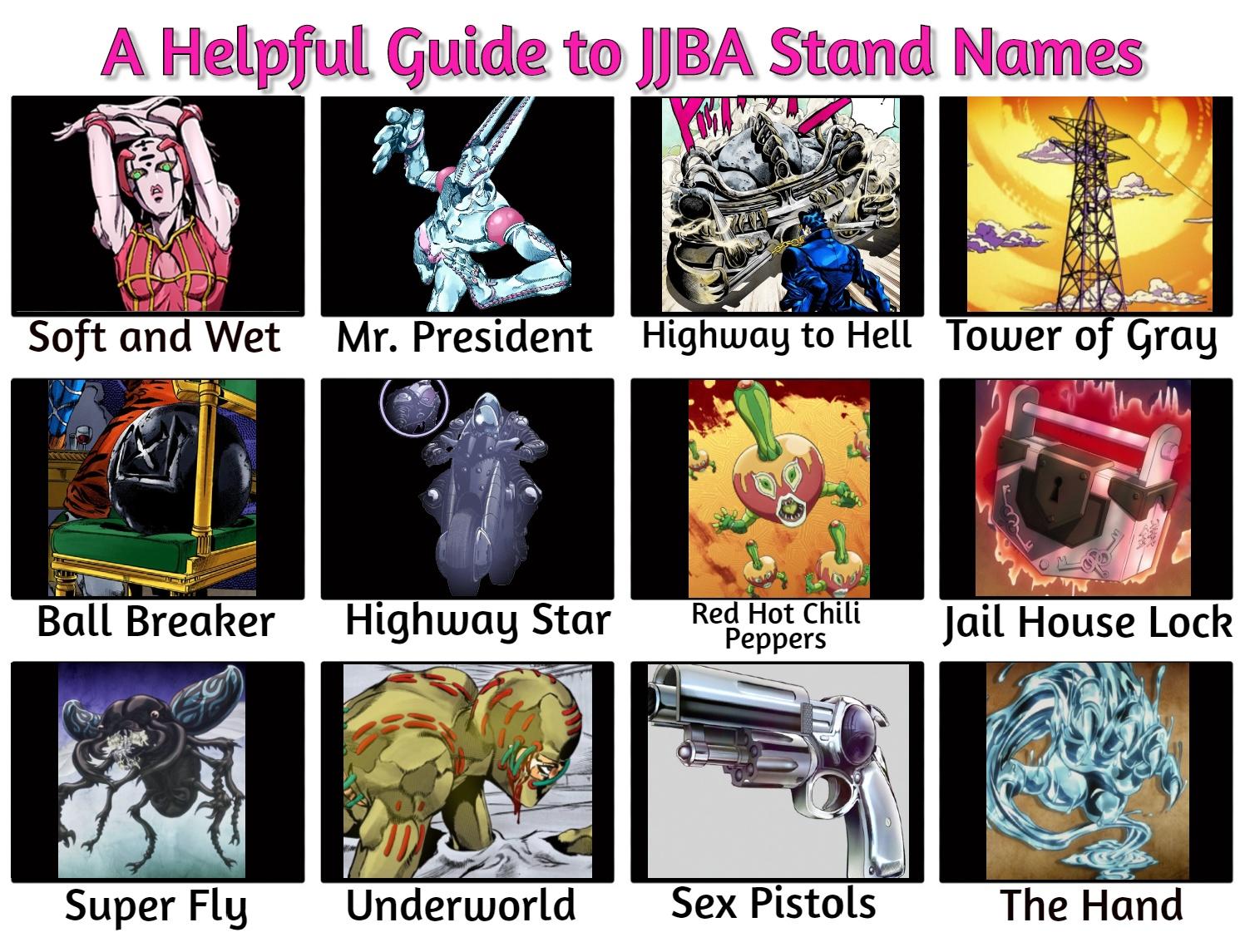 A Little Guide To Help You Remember Some Key Stand Names R Shitpostcrusaders Jojo S Bizarre Adventure Know Your Meme