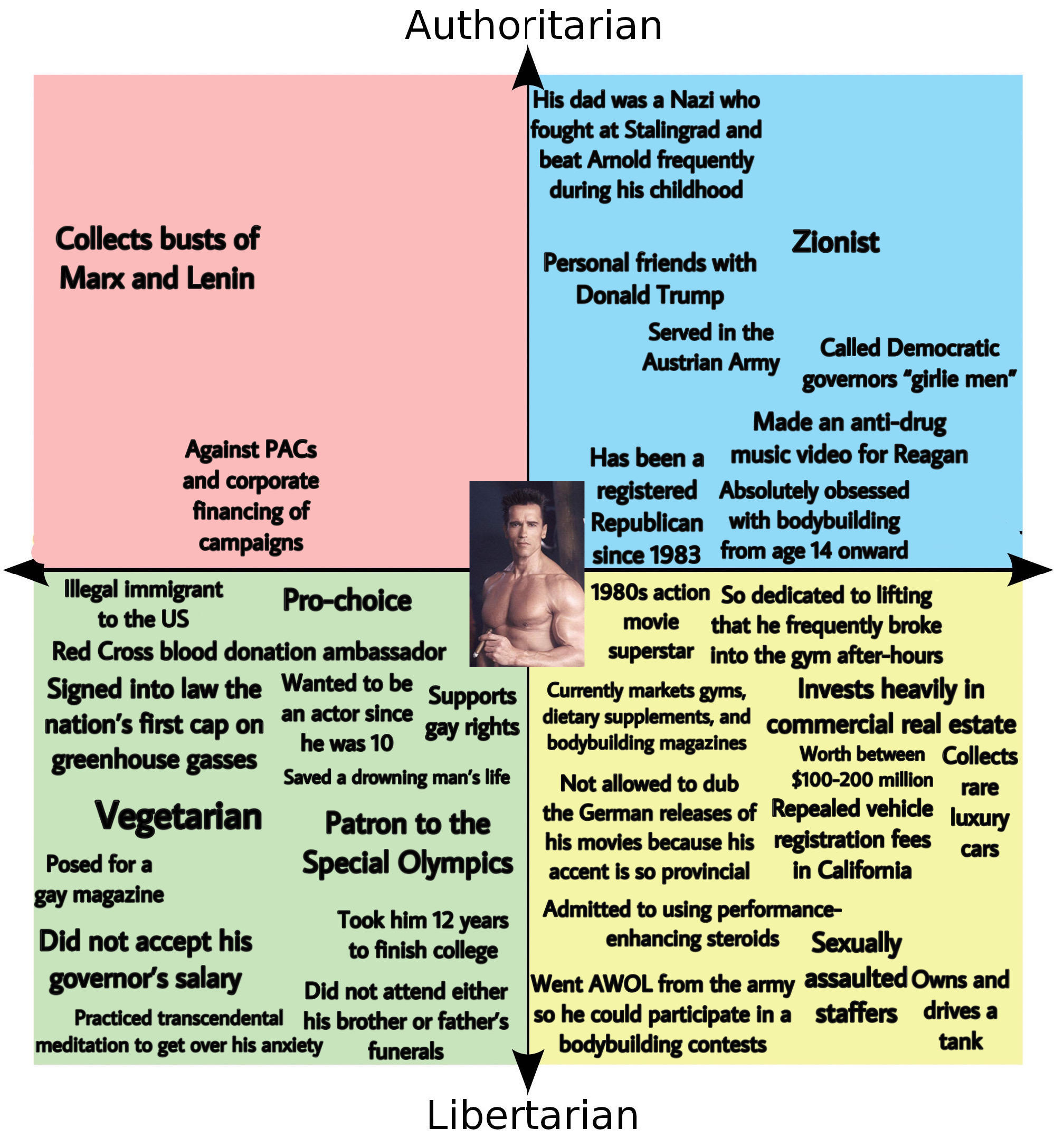 Based Historical Figures I Love 195 Arnold Schwarzenegger /r