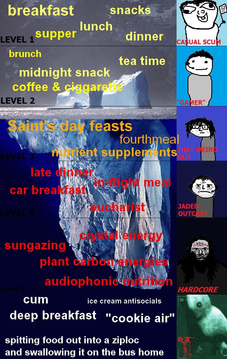 meals tiers Iceberg Tiers Parodies Know Your Meme
