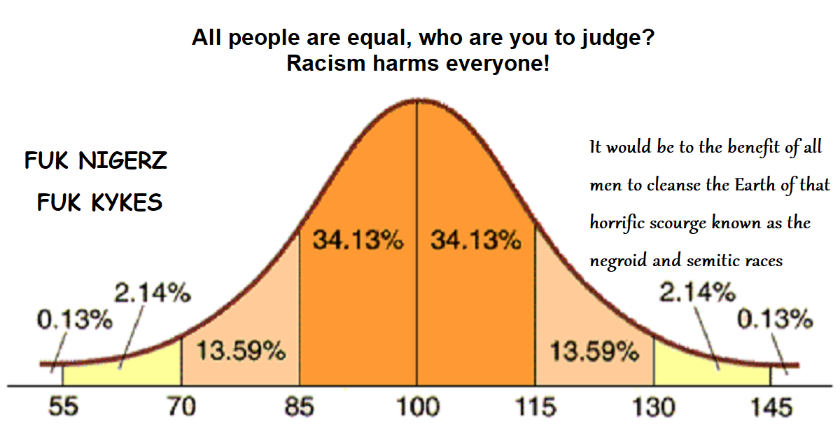 /pol/ Thread #247977758 | IQ Bell Curve / Midwit | Know Your Meme