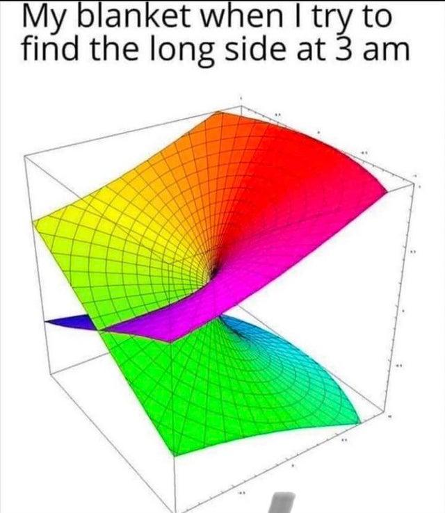 the blanket problem Me IRL Know Your Meme