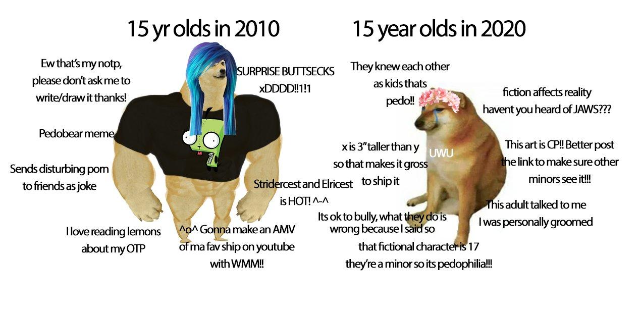 pas Konsekvent Latter 15-year-olds - then v. now | Swole Doge vs. Cheems | Know Your Meme