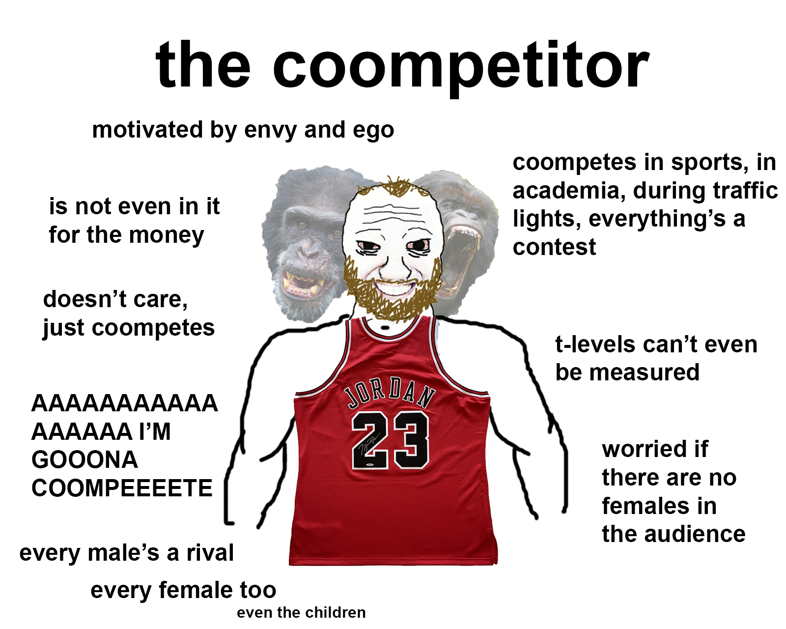 the coompetitor coomer | Coomer | Know Your Meme