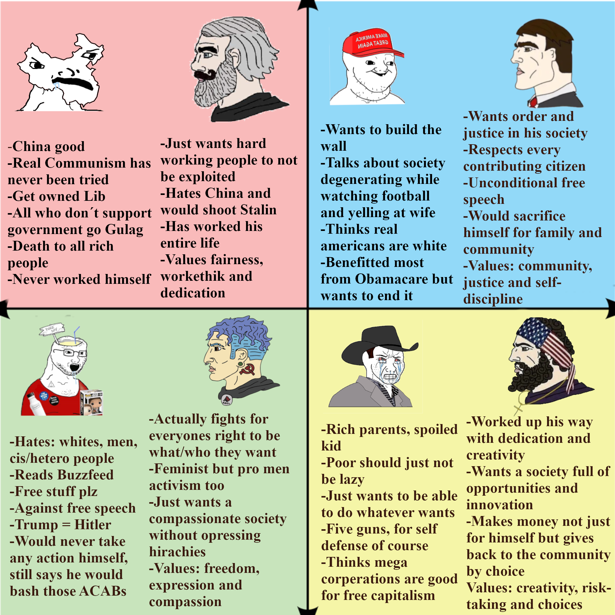 The Chads From All Quadrants I Deeply Respect Vs The Ones Everyone Hates R Politicalcompassmemes Political Compass Know Your Meme