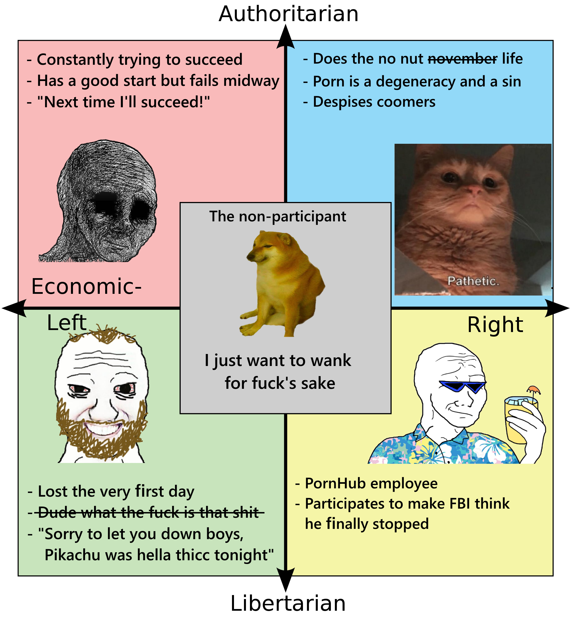 It's over boys! Compass and the No Nut November | /r