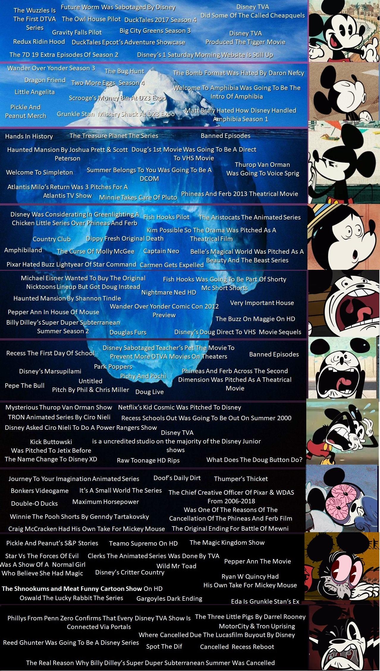 The Disney Conspiracy Iceberg Iceberg Tiers Parodies Know Your Meme