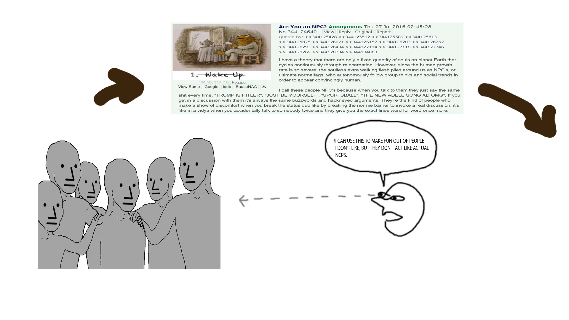 NPC Wojak Wow Cool Robot Know Your Meme