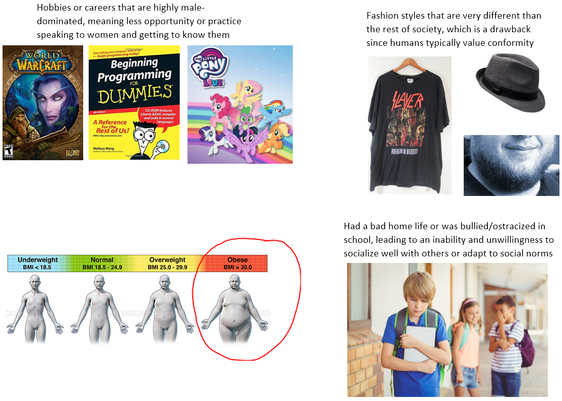 Actual Actual Reasons Why Neckbeards Don T Get Laid Starterpack R Starterpacks Starter Packs Know Your Meme