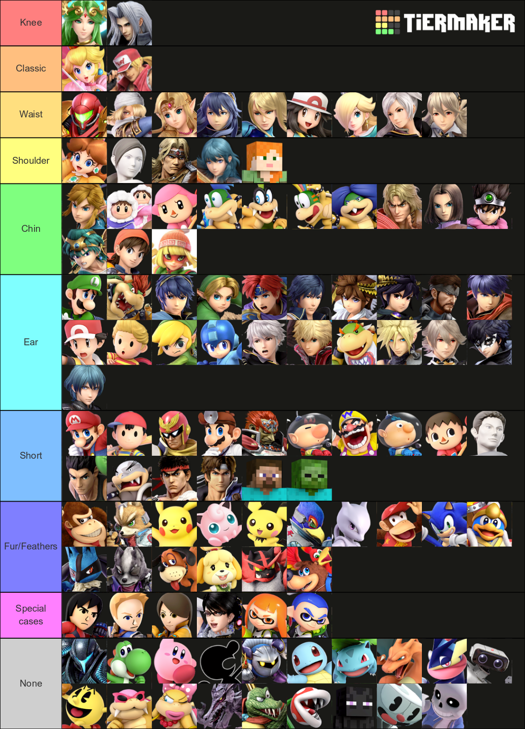 Hair length tier list (updated to Sephiroth) | Smash Ultimate Tier Lists |  Know Your Meme