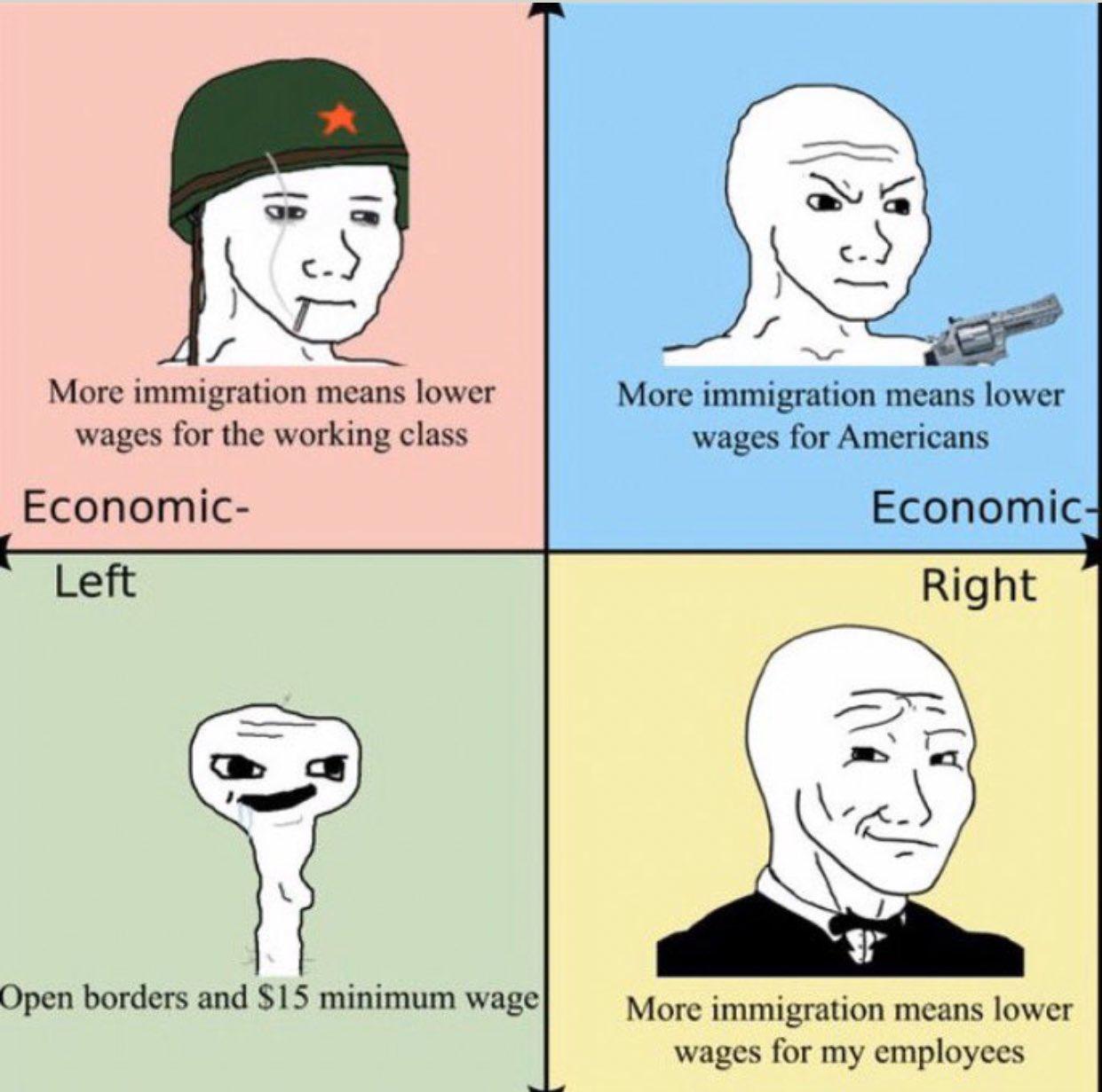 Supply and Demand Political Compass Know